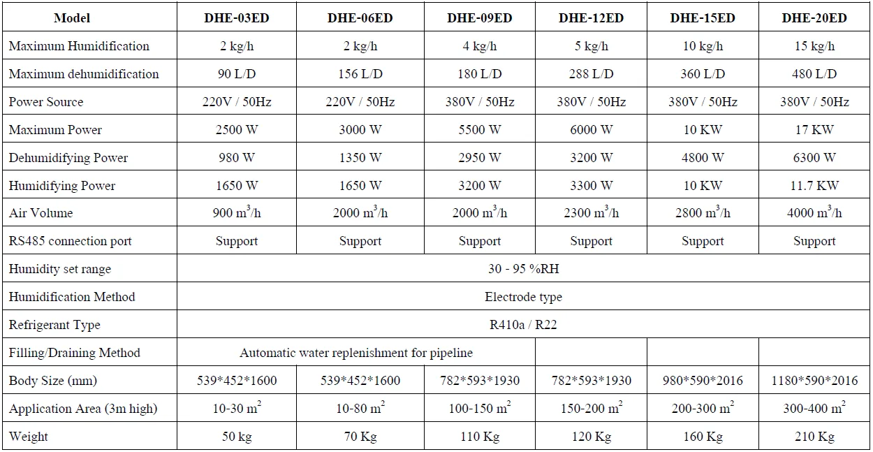 ข้อมูลสเปคสินค้า 1 — Vacuum Evaporator