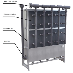 The flexible PVDF flat membrane is suitable for MBR and immersion ultrafiltration. The non-stick property (low surface energy) of PVDF gives it better pollution resistance and stable flux. The Flexible flat membranes are a new series of mainstream MBR membrane products.